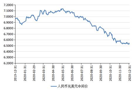 一张图带你看懂过往10年美元兑人民币汇率变动_中国商业周刊网