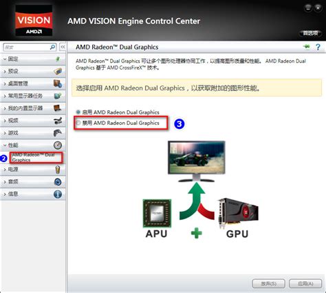 AMD显卡无法实现双卡多屏显示 | IT人的工作生活 CNTSE.com