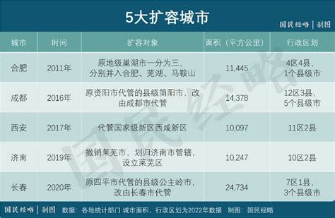 权威发布!安徽16市竞争力较新排行榜-合肥搜狐焦点
