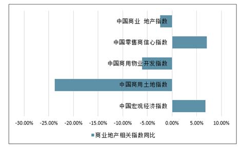 2020-2026年中国拉萨市商业地产行业市场前景规划及发展前景分析报告_智研咨询