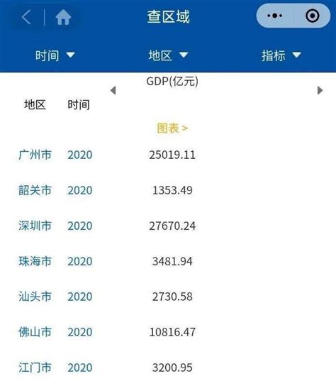 广东省地方政府性债务审计结果公告 广东省人民政府门户网站