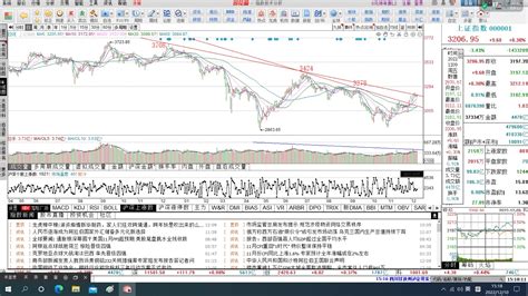 六种经典分时上涨形态，一旦碰到，立马跟进 - 知乎