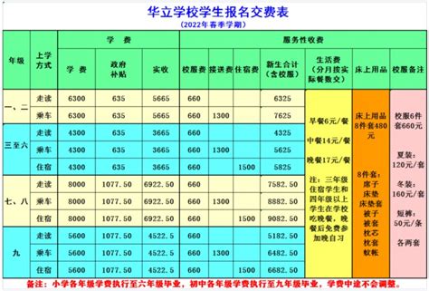 芜湖私立初中学校收费标准2021（学费+住宿费+餐费）- 芜湖本地宝