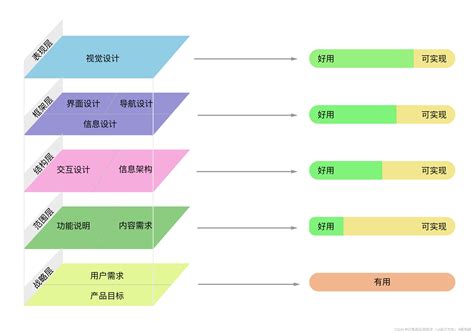 交互设计的学习_计算机交互设计_计算机应用技术（ui设计方向）4班韦妍竹的博客-CSDN博客