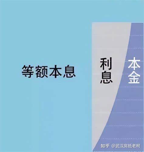 装修贷计算器2020装修贷款利率(装修贷款利率计算器2024最新标准)