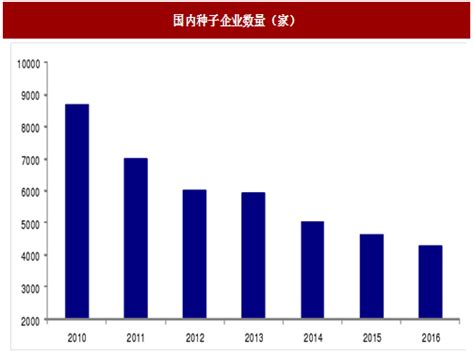 2021年中国种子行业分析报告-行业竞争现状与发展趋势前瞻_观研报告网