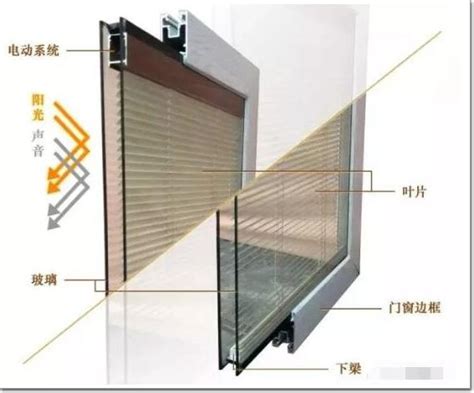 内置百叶中空玻璃-建筑玻璃-苏州红枫智能窗业有限公司