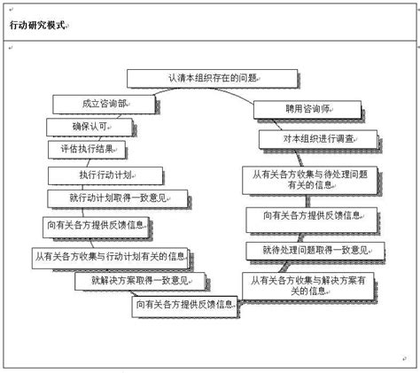组织结构-湖南省儿童医院