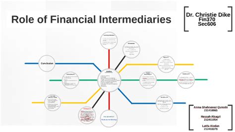 Financial Intermediaries - Finance Train