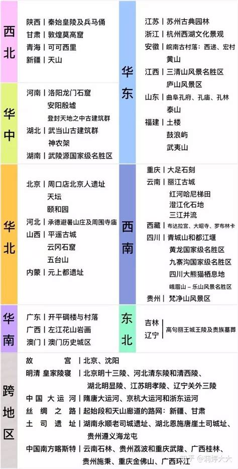 【收藏】导游证考试中的中国世界遗产名录 - 知乎
