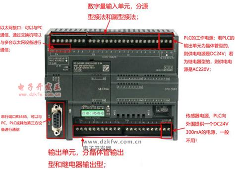 S7-1500 模拟量AI/AO模块型号、种类、接线-PLC学习-工控课堂 - www.gkket.com