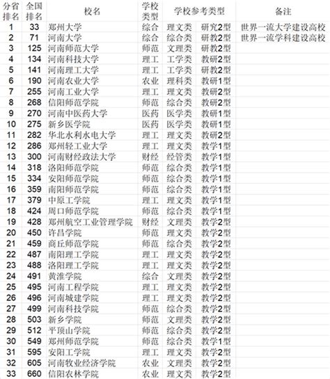 2021中国772所大学综合实力各省排行榜公布