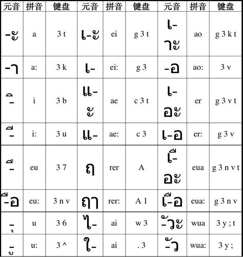 泰语拼音规则（音调） - 泰语 | Thai | ภาษาไทย - 第12页 - 声同小语种论坛 - Powered by phpwind
