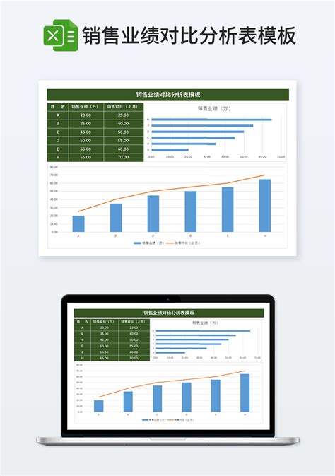 常用销售业绩对比分析表模板_市场营销Excel模板下载-蓝山办公