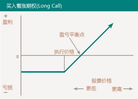 股指期权盈亏怎么算 持仓了结方式有哪些?_中信建投期货上海