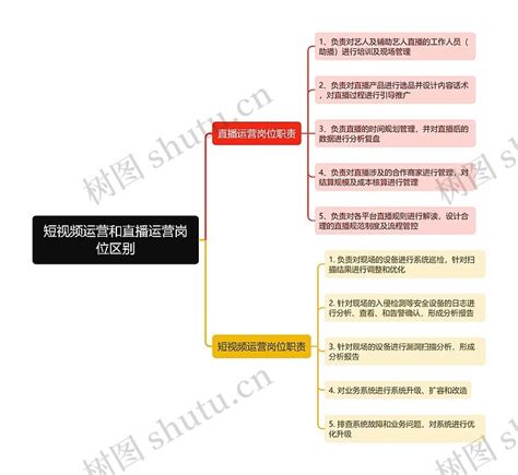 短视频运营_短视频代运营公司_短视频推广公司