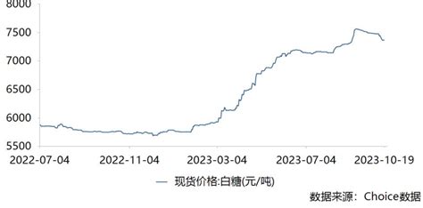 2017年中国白糖价格走势分析及预测【图】_智研咨询