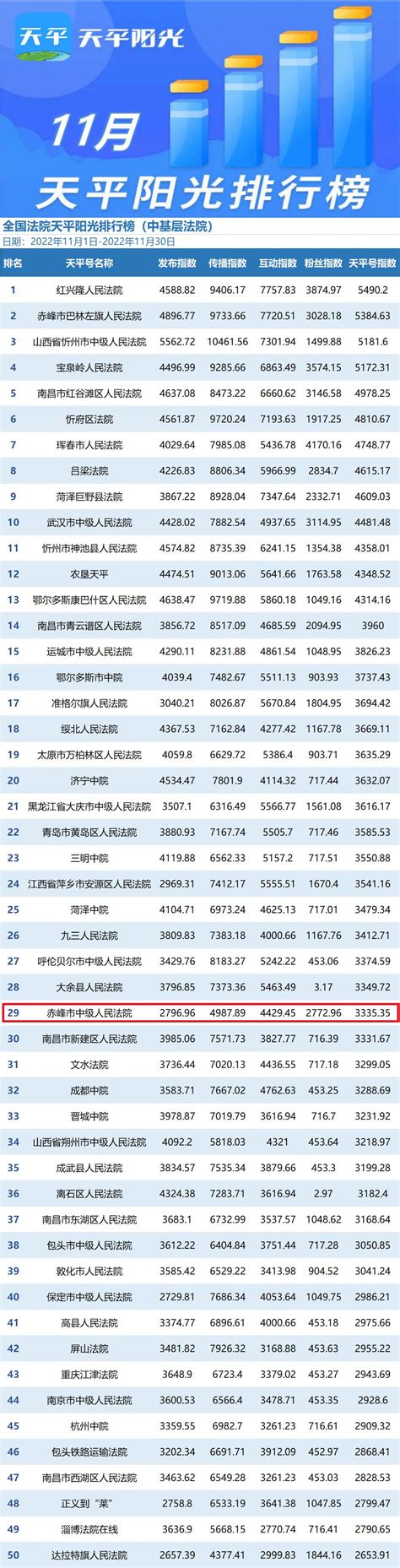 赤峰十大玩乐场所排名：和美温泉上榜，多家蹦床乐园_排行榜123网