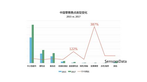 60张图，读懂全渠道零售时代下的供应链变革 - 知乎