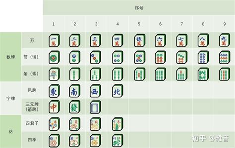 通用麻将指南·基础篇一·认识麻将牌 - 知乎