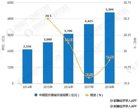 史上最全医药健康行业数据分析报告 - 知乎