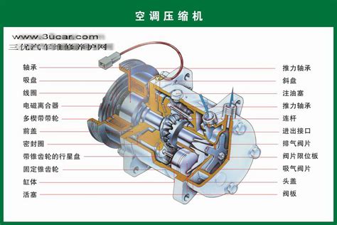 汽车空调摇板式压缩机结构图－最常用的压缩机