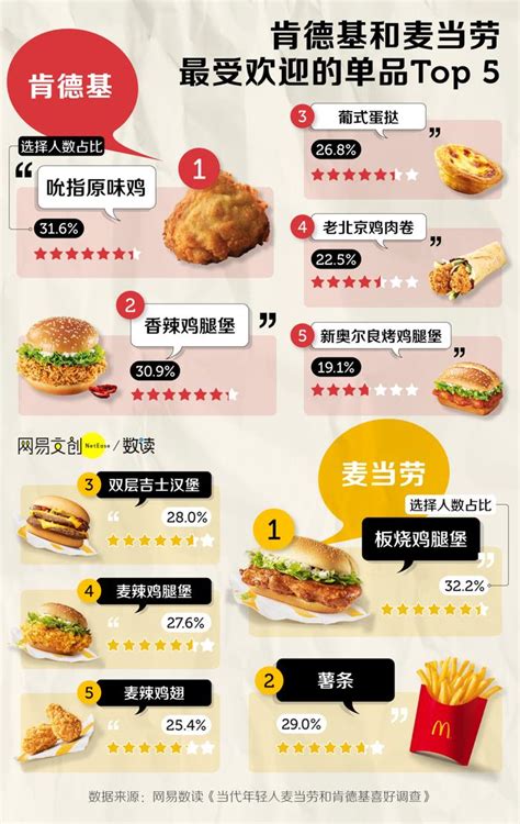 全球十大餐饮连锁品牌，肯德基和麦当劳占据前两名_巴拉排行榜