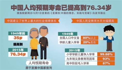 全国平均寿命是多少岁（中国人2020年平均寿命） - 生活 - 布条百科