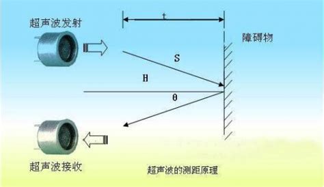 光栅位移传感器价格_特点参数_使用方法_适用范围_中国-食品机械行业网