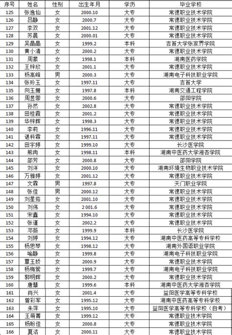 2022湖南省常德市石门县事业单位招聘硕士研究生及以上学历（学位）人才公告