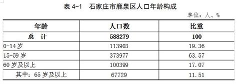 石家庄市鹿泉区西部长青入选2022年国家级森林康养试点建设基地