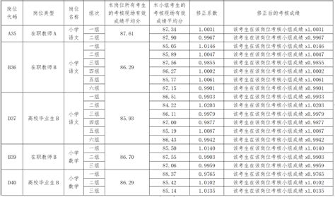 长沙市岳麓区望城坡街道招聘聘用人员入围体检名单公示-人事信息