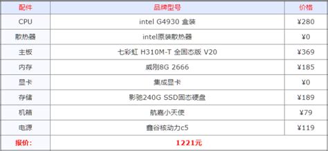 2016年六代i5-6500配GTX1060组装电脑配置清单及价格 - 知乎