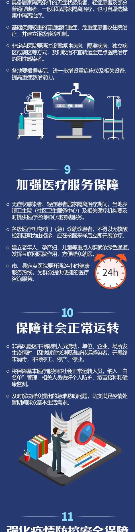 中央部署优化防控工作二十条措施宣传海报图片下载_红动中国