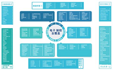 矩阵式组织结构 - 快懂百科