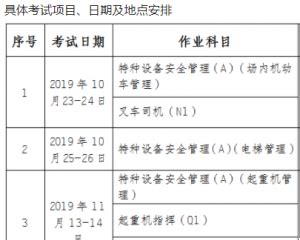 杭州市2021年桥式起重机Q2操作证考试报名指南-杭州市特种工操作证培训-启航培训网