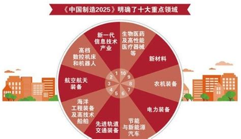 “中国制造2025”全面转入实施阶段，制造业人才培养应如何发力？-人才工作-广州人才工作网