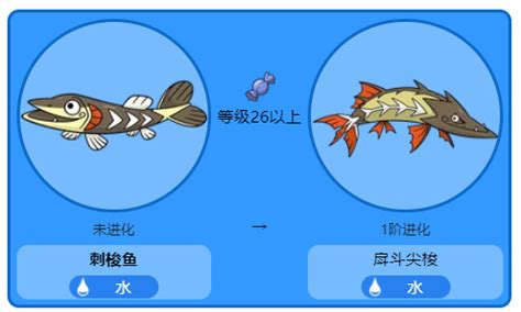 901.刺梭鱼2(戽斗尖梭)水属性~加农水炮图片