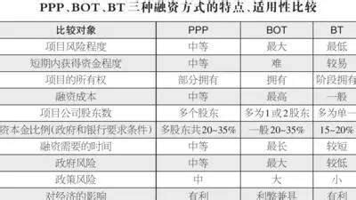 图文详解：PPP、BOT、BT、TOT、TBT的流程、特点和模式-相信学习的力量