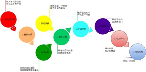 购物流程图解PNG图片素材下载_购物PNG_熊猫办公