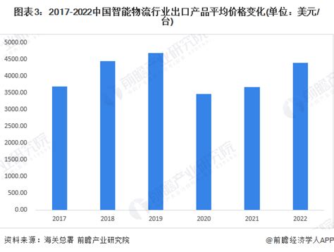 2021年中国智能手机行业市场现状及发展趋势分析 5G手机将逐渐成为主流_前瞻趋势 - 前瞻产业研究院