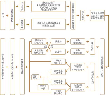 广东省贵金属交易所定制 专业生产徽章