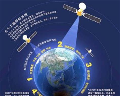 中国北斗卫星发展综述 - 微波射频网