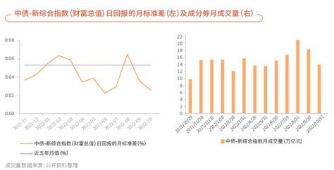 中债收益率曲线和指数日评2018年6月12日-搜狐财经