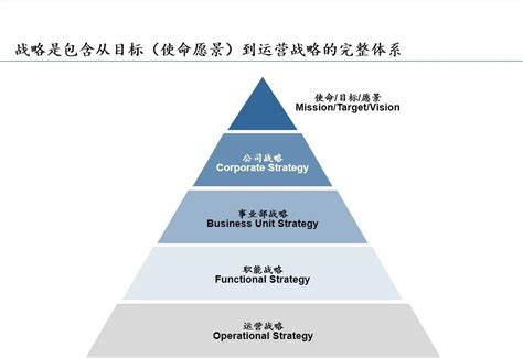 战略营销、营销战略与市场战略外文翻译资料-外文翻译网