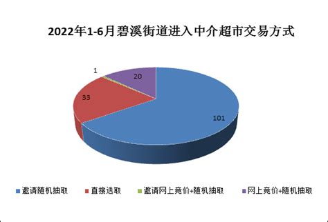 2022-2023年中国家政服务行业：用户需求呈现多样化，行业迈入扩容提质阶段__财经头条