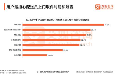 2014-2019年中国生鲜物流费用规模及增长情况_物流行业数据 - 前瞻物流产业研究院