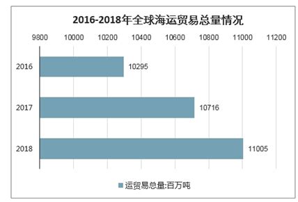 海运市场分析报告_2021-2027年中国海运行业深度研究与行业发展趋势报告_中国产业研究报告网