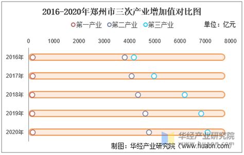 2021年新郑市城市建设状况公报：新郑市城区人口21.55万人，同比增长1.94%_智研咨询
