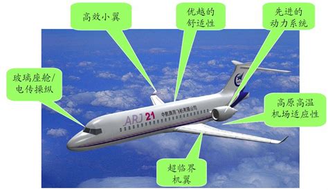 世界著名飞机介绍展板PSD素材免费下载_红动中国